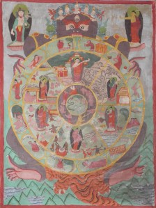 Wheel of Life Thangka